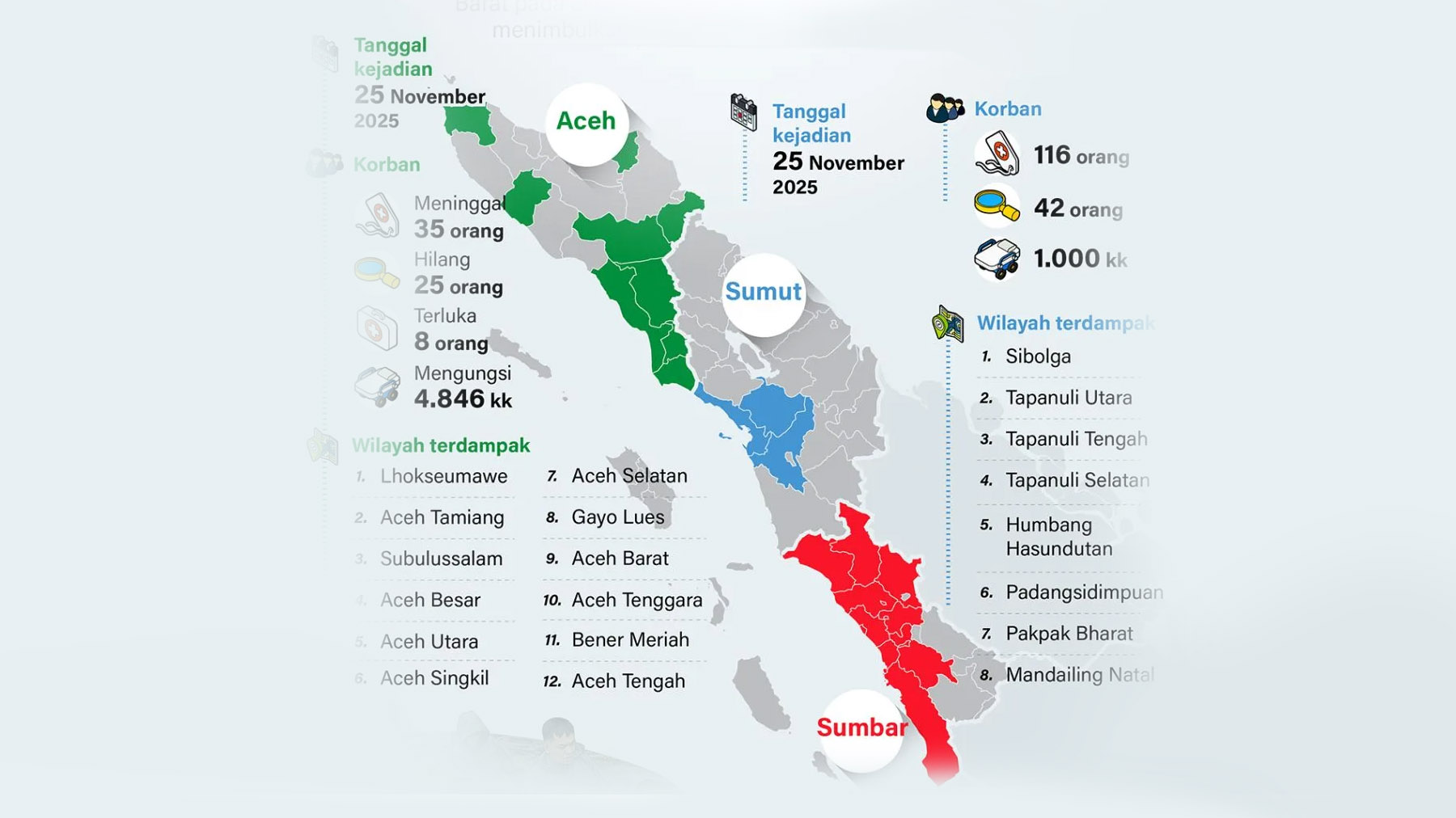 Refleksi Hidrometeorologi: Banjir Sumatera November 2025